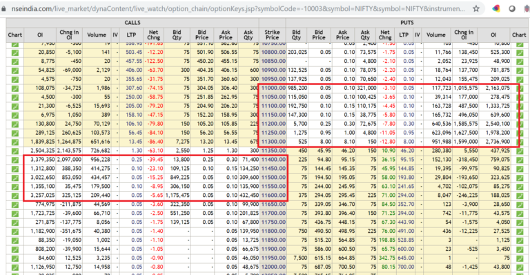 How to Use the Nifty Option Chain to Profit from Mergers and Acquisitions?
