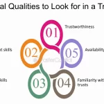 Trustee services