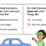 Comparing No-Fault vs. At-Fault Insurance Systems: Impact On Your Claim