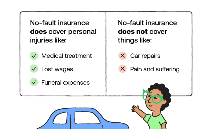 Comparing No-Fault vs. At-Fault Insurance Systems: Impact On Your Claim