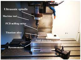 Cutting Methods