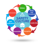 Effective Strategies for Improving Workplace Safety Culture