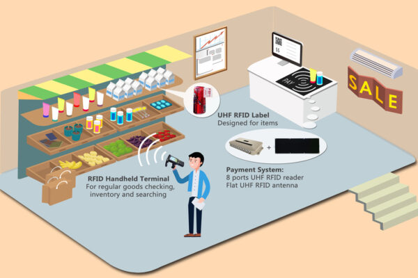 Manage Inventory