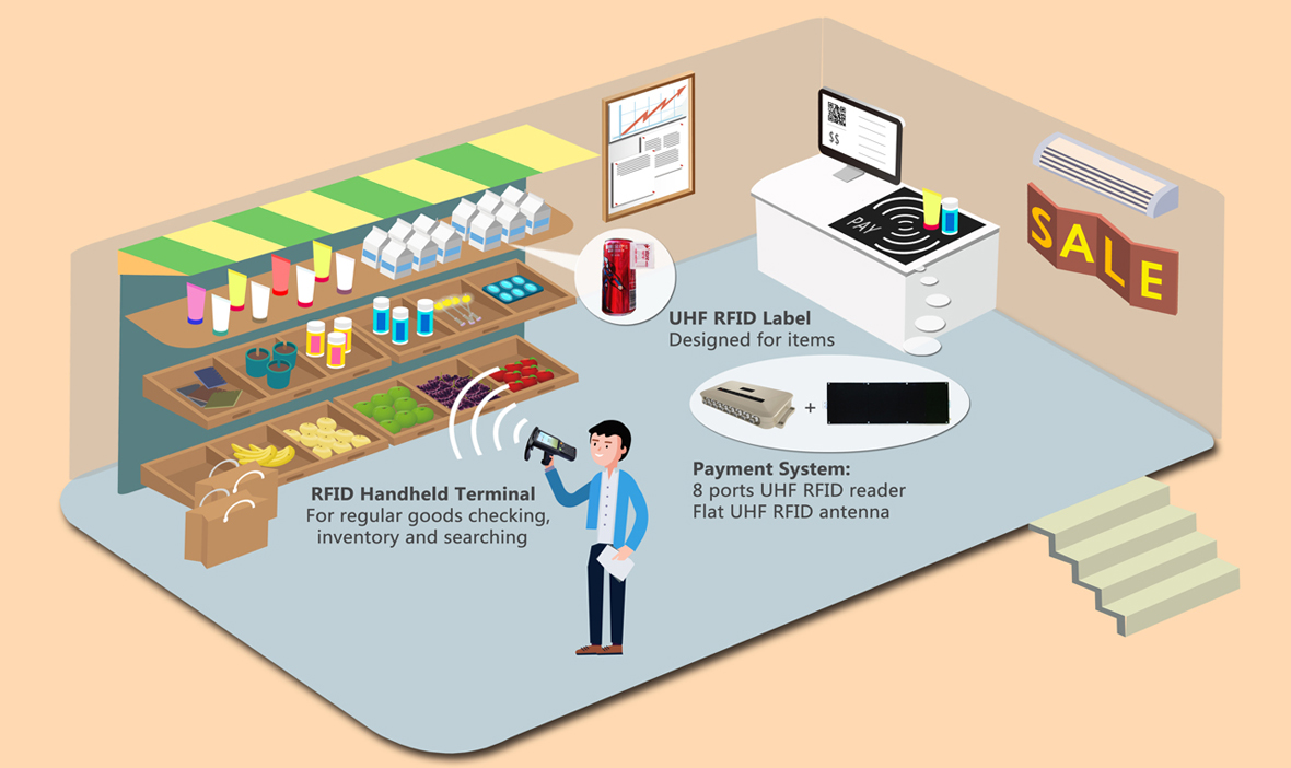 Manage Inventory