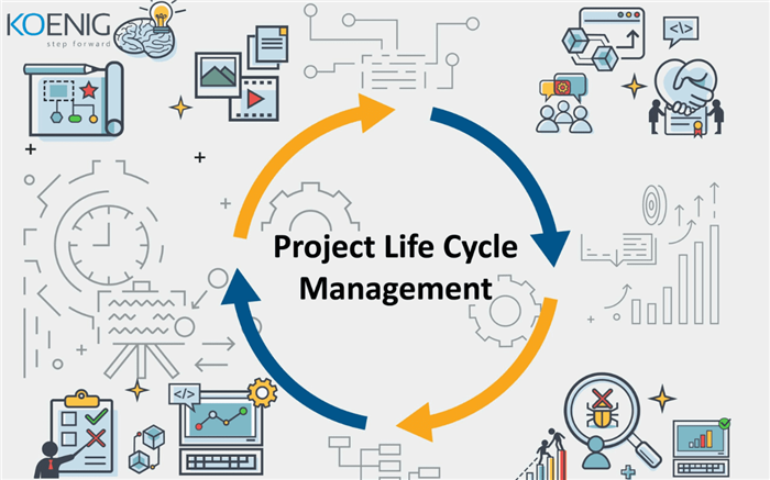 Efficient Lifecycle